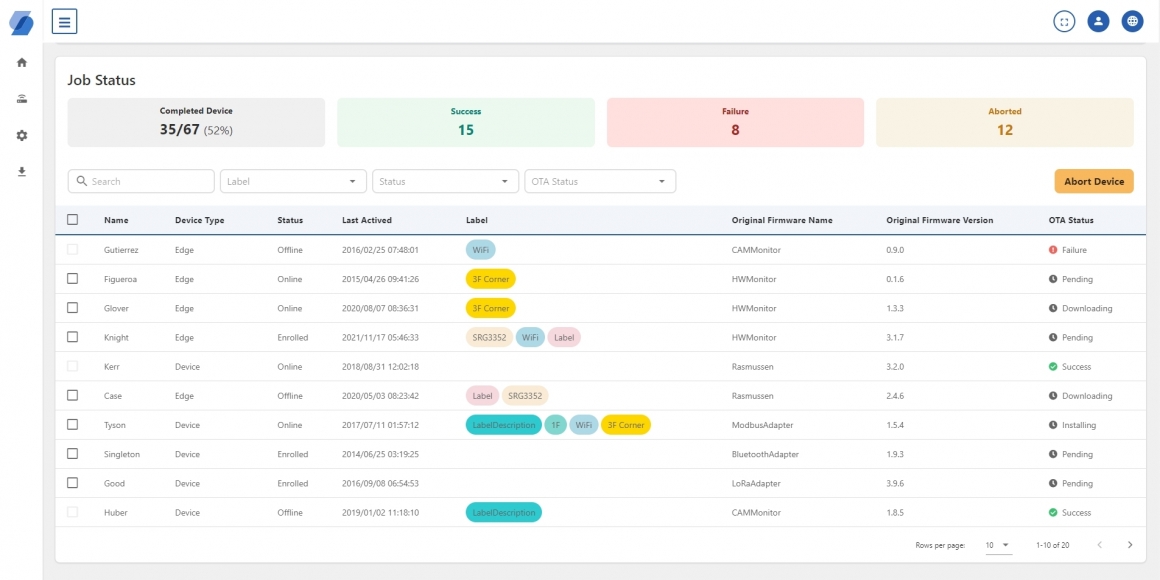 Sarea IoT Platform-1 Sarea IoT Platform-1