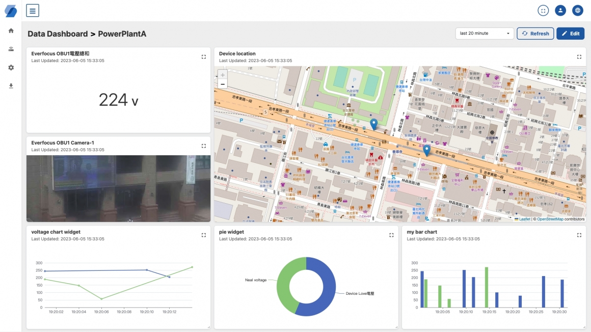 Sarea IoT Platform-2 Sarea IoT Platform-2