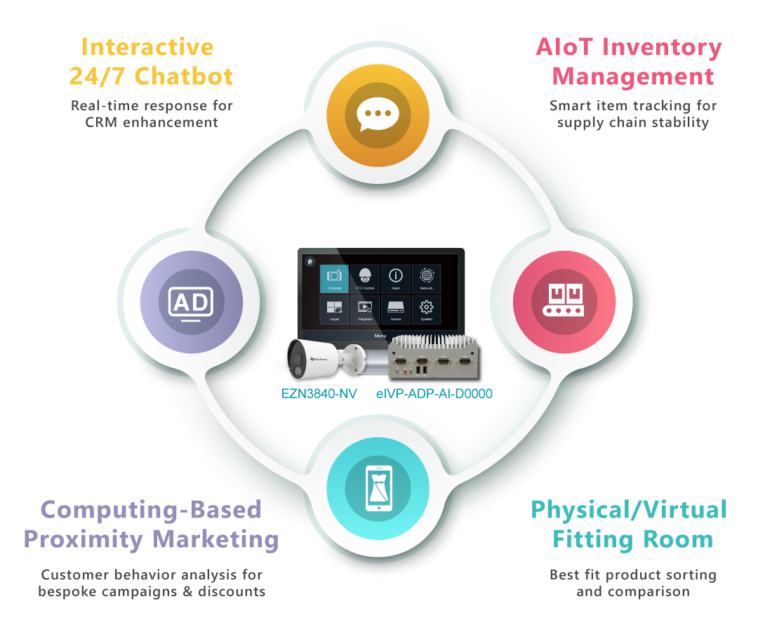 eIVP-ADP-AI-D0000 Banner_情境 eIVP-ADP-AI-D0000 Banner_情境
